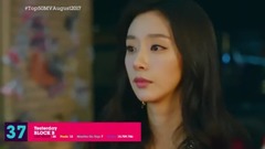 少女时代,EXO,防弹少年团,PRISTIN,BLACKPINK - [TOP 50] 2017年K-POP在YOUTUBE播放量总排行(秘站统计截至8月)