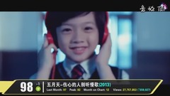 林俊杰,潘玮柏,蔡依林,周杰伦,田馥甄 - YouTube史上观看量最多的华语MV TOP100 (2017九月更)