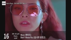 IU,EXO,宣美(Wonder Girls),Heize,WANNA·ONE - 【TOP 20】Instiz iChart 韩国歌曲音源排行周榜(2017年9月第一周)