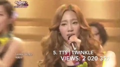 少女时代-TTS,Red Velvet,TWICE,I.O.I,BLACKPINK - 韩国女团出道舞台最多播放量前10名