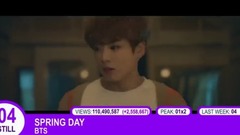 少女时代,Girl's Day,防弹少年团,GFriend,K.A.R.D - [TOP 40] 2017 K-POP在YOUTUBE播放量排行(西站统计截止9月第一周)