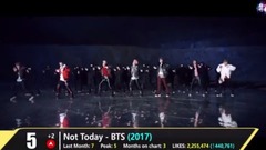 韩国群星,少女时代,EXO,Red Velvet,BLACKPINK,WANNA·ONE - 【K-POP】YouTube点赞最多的100首MV(2017年九月更)