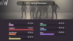 韩国群星,少女时代,2NE1,EXO,防弹少年团,MAMAMOO - TOP 10 - Kpop WORST Line Distributions 最差的歌词分配