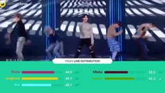 韩国群星,少女时代,Wonder Girls,miss A,Red Velvet,BLACKPINK - 10 FAIREST LINE DISTRIBUTIONS (100th Video) 10首最公平的歌词分配