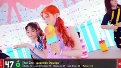 少女时代,EXO,防弹少年团,宣美(Wonder Girls),WANNA·ONE - 【TOP 50】韩国歌曲外网粉丝投票排行榜(截至20170929)