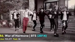 BigBang,少女时代,EXO,防弹少年团,BLACKPINK - 【YouTube】KPOP按贊數最多的前50首MV(截止至2017年9月29日)
