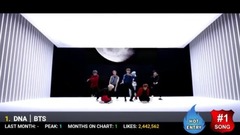 EXO,防弹少年团,GOT7,TWICE,BLACKPINK - 2017年韩国MV油管点赞数TOP50(截至10月)