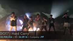 韩国群星,少女时代,EXO,Red Velvet,TWICE,BLACKPINK - 【TOP 100】最新三大娱乐公司旗下艺人MV油管播放量排行~