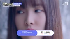 少女时代,T-ara,f(x),Red Velvet,BLACKPINK,韩国群星 - 韩女团官咖排名TOP30(10月第1周2017)