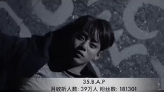 EXO,EXID,TWICE,I.O.I,NCT 127 - 声破天粉丝数量最多的韩国艺人TOP40