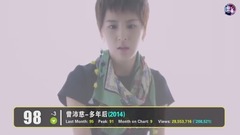 林俊杰,五月天,蔡依林,周杰伦,田馥甄 - YouTube史上观看量最多的华语MV TOP100 (2017十月更)
