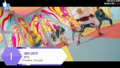 BigBang,EXO,防弹少年团,TWICE,BLACKPINK - [TOP 20] 韩团MV在Youtube播放量最快破亿记录2017年10月更新(越南粉丝站)