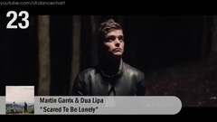 欧美群星 - 英国UK舞曲单曲榜TOP40