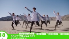 金泫雅,Seventeen,GOT7,SF9,NU’EST W - [TOP 20] K-POP新歌每周YOUTUBE播放量排行10月第二周(西站统计)