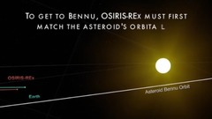 NASA - 从地球射向小行星Bennu的弹弓