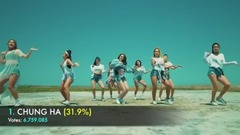 太妍(少女时代),防弹少年团,李泰民(SHINee),宣美(Wonder Girls),BLACKPINK - [2017 MAMA] MNET亚洲音乐大奖各奖项投票率目前