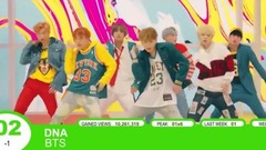 EXO,防弹少年团,GOT7,TWICE,Playback - [TOP 20] K-POP新歌一周播放量排行榜11月第一周