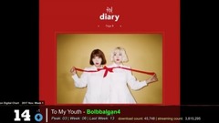 水晶男孩,IU,BTOB,TWICE,脸红的思春期 - Gaon Chart TOP 20 Korea Billboard November 十一月 Week 周 1 2017 KPOP CHART KPC