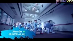 G-Dragon(BigBang),EXO,防弹少年团,Red Velvet,WANNA·ONE - MAMA 2017 排名更新 - CURRENT RANKINGS  UPDATE