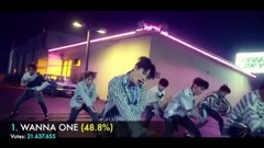 G-Dragon(BigBang),EXO,防弹少年团,Red Velvet,WANNA·ONE - MAMA 2017 171111 数据更新 - CURRENT RANKINGS Update