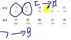 群星 - 【韩语入门学习】之 15分钟教你学会韩语难点发音 不看这个你就亏大发啦