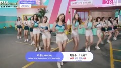 少女时代,T-ara,Red Velvet,TWICE,BLACKPINK - 韩女团官咖排名TOP30(11月第3周2017)