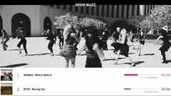 韩国群星,G-Dragon(BigBang),EXO,防弹少年团,Red Velvet,BLACKPINK - MAMA 2017 - 1120数据更新 CURRENT RANKINGS Update Nov 20