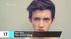 Troye Sivan - 5分钟看完戳爷音乐进化史