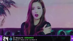 EXID,Red Velvet,TWICE,K.A.R.D,WANNA·ONE - 2017 11月第4周韩榜Top25 Red Velvet WANNA ONE K.A.R.D Twice EXID