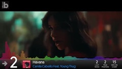 欧美群星 - Billboard Hot 100 Top 10早知道