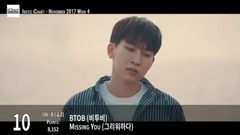 BTOB,Red Velvet,TWICE,脸红的思春期,WANNA·ONE - 【TOP 20】Instiz iChart 韩国歌曲音源排行周榜(2017年11月第四周)