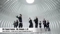 Super Junior,少女时代,EXO,防弹少年团,Red Velvet,BLACKPINK - 【YouTube】KPOP按赞数最多的TOP 100首MV(截止至2017年11月30日)