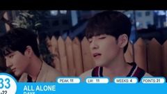 Seventeen,防弹少年团,王嘉尔(GOT7),Playback,本月少女 - [TOP 40] K-POP西站投票排行榜12月第二周