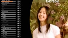 少女时代,太妍(少女时代) - 【少女时代】各成员歌词分配变化计时(2007-2017) TAEYEON