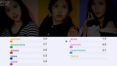 TWICE,娜琏(Twice),Momo(Twice),Sana(Twice),Mina(Twice) - KNOCK KNOCK