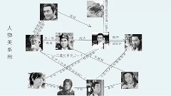 林峯,张智霖,邓超,霍建华 - 名捕大会