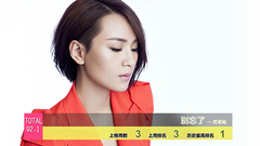 音悦V榜,华语群星 - 2014年音悦V榜第31期 - 内地篇