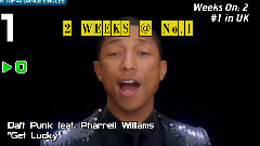 UK Official Chart,音乐短片,欧美群星 - 英国旋风舞曲榜 Top 40
