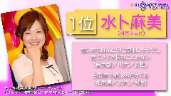 日本群星 - 第11回好きな女性アナウンサーランキング