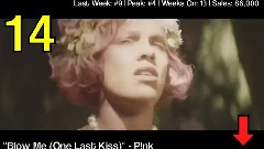 欧美群星 - 2012美国Billboard单曲下载榜 Top20