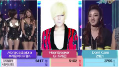 BigBang,G-Dragon(BigBang) - KBS