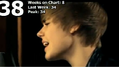 UK Official Chart - UK Official Chart