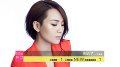 音悦V榜,华语群星 - 2014年音悦V榜第29期 - 内地篇