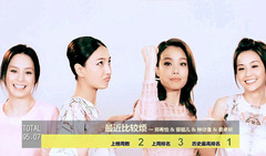 音悦V榜,华语群星 - 2014年音悦V榜第40期 - 港台篇